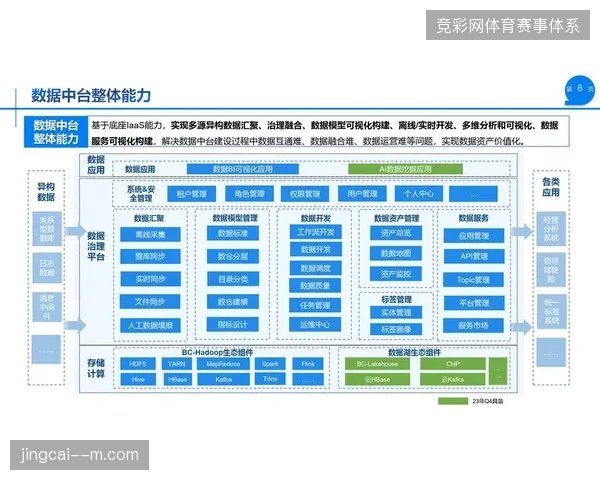 为何票务数据资产中台化能从技术层面切断非法转售链路？